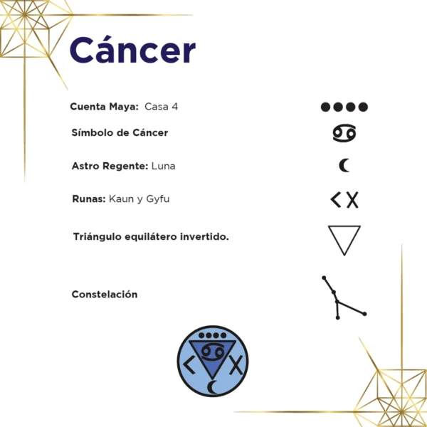 Tarjeta de Cáncer