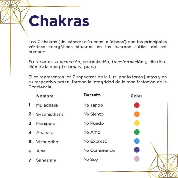 Tarjeta de Símbolos - Chakras por Arte Sagrado